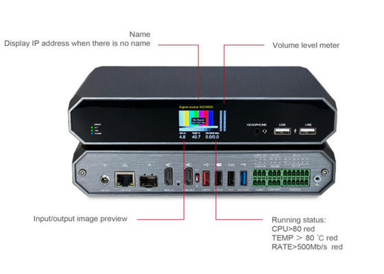 싱글 스트림 (Shallow Compression) av over ip 인코더 decoder video over ip 솔루션