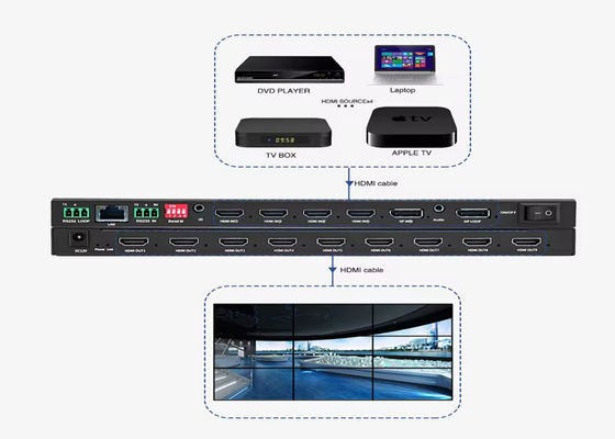 눈부신 시각 디스플레이 및 광고용 HDMI 비디오 벽 컨트롤러
