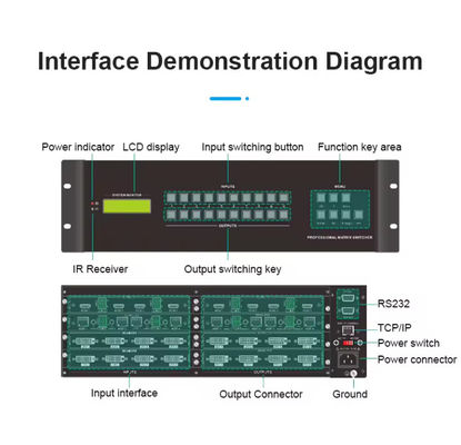 4K30HZ 8x8 8in8 출력 HDMI 매트릭스 스위처 Rs232 컨트롤