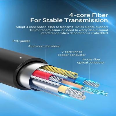 60Hz HDMI 광섬유 케이블 맑은 동영상을 위한 궁극적인 갱신 속도