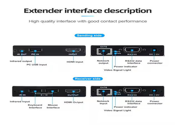 4K HDMI 및 USB KVM 확장기 - Cat6를 통해 70m, 플러그 앤 플레이, 제로 지연