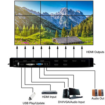 다중 포맷 최고 하드미 3x3 2x3 LCD 비디오 텔레비전 벽 제어기 HDMI 비디오 월 프로세서
