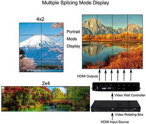 3x3 LCD 비디오 벽 컨트롤러