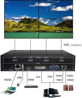 4 아웃의 4 채널 풀（Full） HD HDMI V1.4 텔레비전 LCD 비디오 월 제어기 1 1080P명
